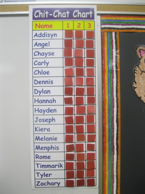 Chit~Chat Chart...OH YES! Everytime someone talks while teacher talks they pull a square, after 3 your out for a time during recess.  I SO NEED TO START THIS!!! Teaching Classroom Management, Kindergarten Rocks, Classroom Behavior Management, Organization And Management, Classroom Organisation, School Management, Class Management, Chit Chat, Classroom Behavior