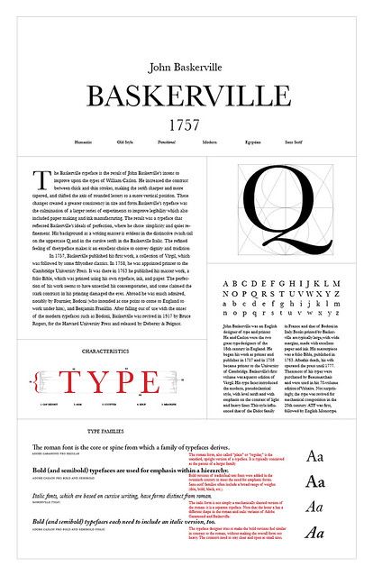 Type Classifiction Poster_Baskerville | Poster series expres… | Flickr Baskerville Font Poster, Type Classification Poster, Type Layout Design, John Baskerville, Baskerville Font, History Of Typography, Type Anatomy, Typeface Poster, Type Poster