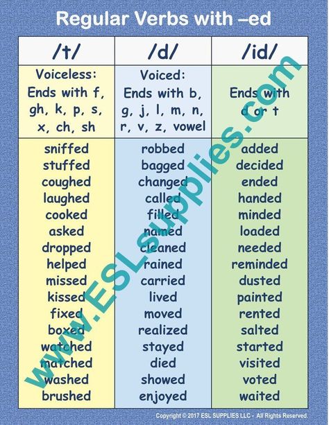 Ed Ending Words 78A Regular Verbs List, Verbs Anchor Chart, Phonetic Symbols, Pronunciation English, Grammar Posters, Regular And Irregular Verbs, Teaching Sight Words, Regular Verbs, Esl Vocabulary