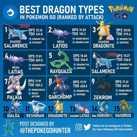 The Poke GO Hunter on Instagram: “BEST DRAGON TYPES 🐲👊 The Best of Types series is back, starting off with the best Dragon-type Attacking Pokémon! I will be posting every…” Ground Type Pokemon, Pokemon List, Dragon Types, Pokemon Tips, Pokemon Chart, Shiny Pokémon, Dragon Type Pokemon, Pokemon Dragon, Shadow Dragon