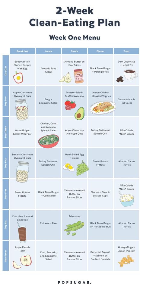 Check Out the Menus For Our Clean-Eating Plan (and They're Printable, Too!) Meal Plan Clean Eating, Clean Meal Plan, Parsnip Fries, Workout Meals, Edamame Salad, Clean Eating Plans, Coconut Protein, Tuna Avocado, Sample Meal Plan