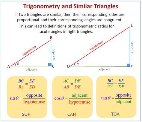 Trigonometry Triangle, Trigonometric Ratios, Sin Cos, High School Geometry, Inverse Functions, Similar Triangles, Sin Cos Tan, Learning Mathematics, Right Triangle