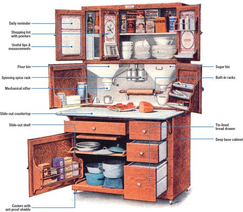 Famous Furniture: The Hoosier Cabinet | Woodcraft Bakers Cabinet, Antique Hoosier Cabinet, Famous Furniture, Arts And Crafts Kitchen, Hoosier Cabinets, Hoosier Cabinet, American Furniture, Old Kitchen, Retro Kitchen