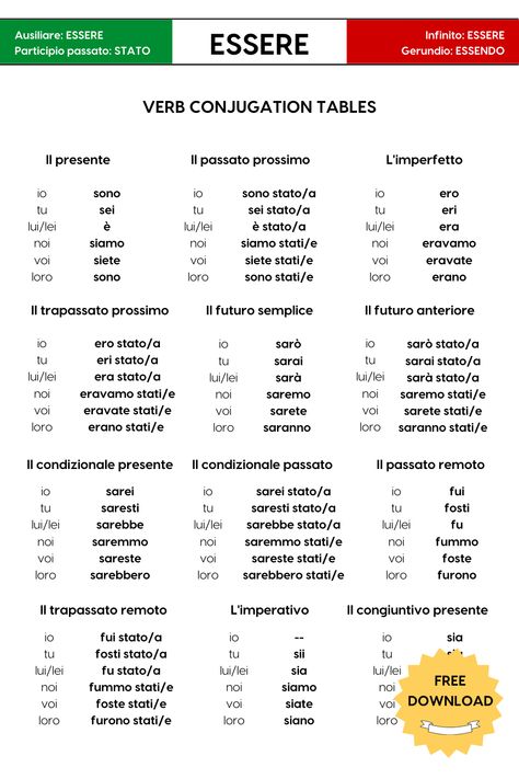 This blog post is all about the Italian verb ESSERE! It has notes for its use, Italian expressions and idioms with ESSERE, and a free Italian verb conjugation chart that you can download and use as a reference sheet. -- AVERE and DIRE free printable also available! #happymaplelanguageco #teachersofinstagram #learnitalian #italianverbs #italianverbconjugation #languagelearning #studygram #freebies #freestuff #italianlanguage #learnitalianonline #printables #education #teacher #iteach Italian Preposition Chart, Italian Cheat Sheet, Italian Verbs Conjugation, Italian Conjugation Chart, Italian Language Notes, Italian Compliments, Italian Worksheets Printables, Learning Italian Notes, Italian Verbs Conjugation Chart