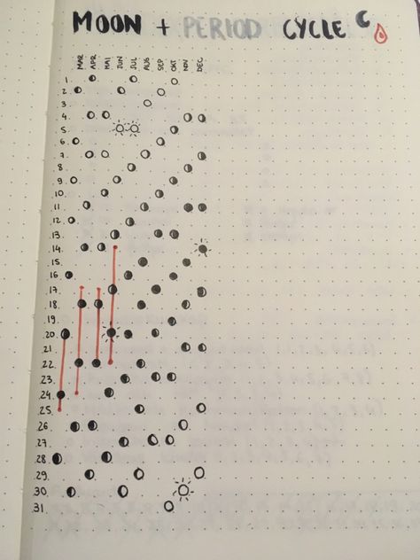 Moon Cycle Period Tracker, Period Tracker Journal Ideas, Period Tracking Journal, Bujo Period Tracker Ideas, Bujo 2025, Track Period, 2024 Bujo, Period Cycle, Cycle Tracker