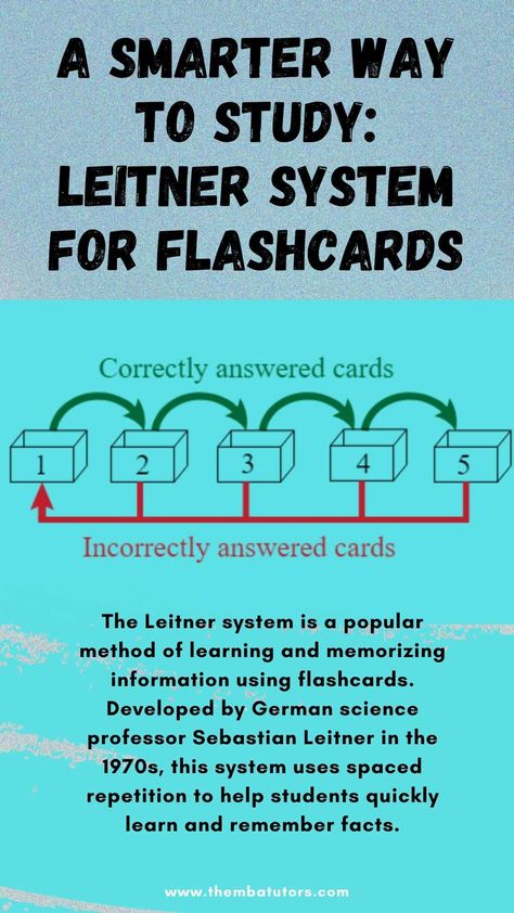 The Leitner system aims to help students focus their study time on the material they have not mastered. This system can be used for various subjects, from language learning to memorization of scientific facts. It is an effective and efficient way to learn and remember facts, and students of any age or level of academic ability can use it. This blog post will delve into the details of the Leitner System, demonstrating how it can revolutionize your study routine and improve your learning outcomes Leitner System Study, Ace Exams, Preschool Mom, Study Routine, College Resources, Gifted Children, Scientific Facts, Learning Outcomes, Learning Differences