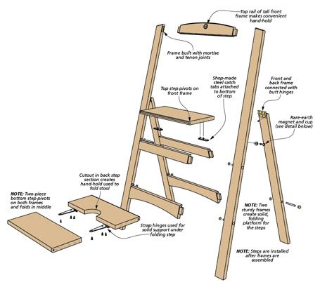 Folding Step Stool Diy, Step Stool Diy, Stool Diy, Awning Ideas, Stool Woodworking Plans, Woodsmith Plans, Steel Workbench, Woodworking Design, Woodworking Jigsaw