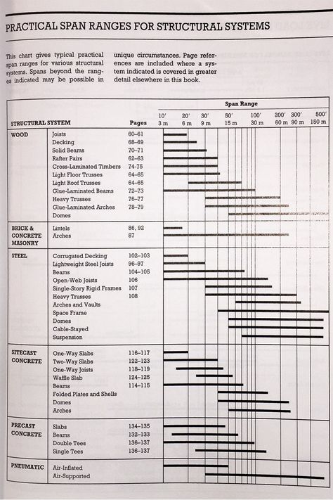 Excerpt from the Architect's Studio Companion Architecture Exam, Study Course, Exam Prep, Study Guide, Money, Architecture