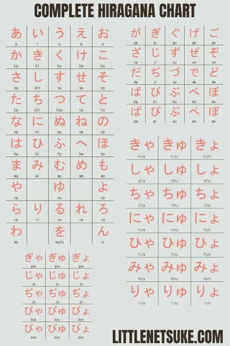 Where to begin when learning Japanese? Hiragana is a good start. Here is the complete hiragana chart. Showing the basic characters, diacritics and digraphs. A good chart is useful for reference while you gain confidence with the script. But how to learn the characters? The Little Netsuke has a 'Hiragana Guide' that will teach you the script alongside some foundational Japanese vocabulary. Follow the link to check it out... #Japanese #StudyJapanese #Hiragana #HiraganaChart #StudyGuide #Reference All Hiragana Characters, Japanese Katakana Chart, Hiragana Chart With Strokes, How To Learn Hiragana, How To Start Learning Japanese, Hiragana Vocabulary, Hiragana Dakuon, Japanese Vocabulary Notes, Hiragana Wallpaper