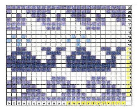 Whales knitting chart Cross Stitch Waves Pattern, Whale Knitting Pattern, Whale Cross Stitch Pattern, Hexipuff Chart, Waves Knitting Pattern, Horse Knitting Pattern, Waves Quilt, Colorwork Knitting Patterns, Fair Isle Chart