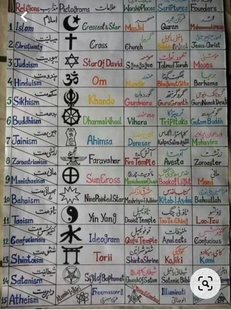 Types Of Religions, Esoteric Wisdom, Rose Color Meanings, Different Religions, Ramana Maharshi, Color Meanings, World Religions, Orthodox Christianity, Indian Dress