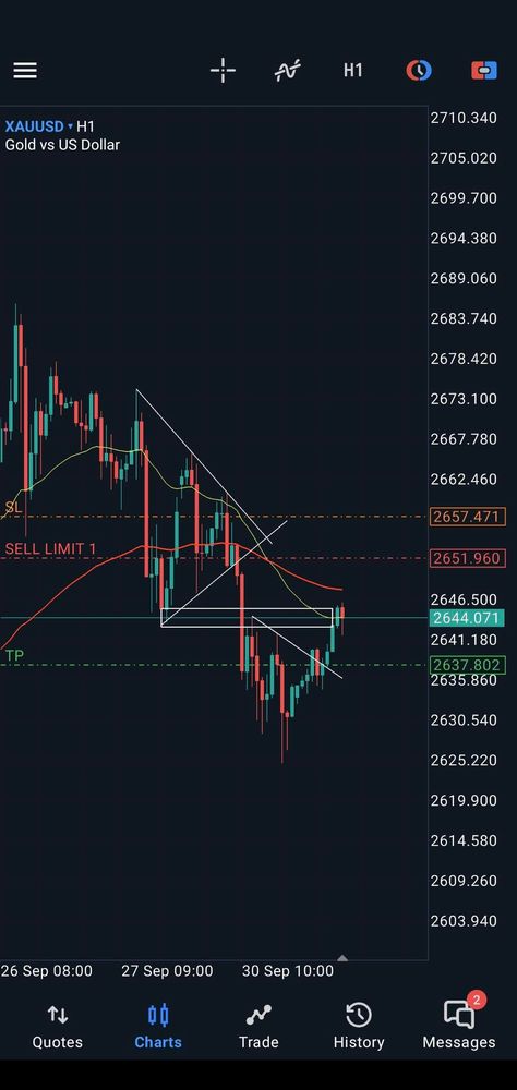 99% of Forex traders lose money? That’s the reality of forex trading for beginners and even pros. Forex Trading For Beginners, Trading For Beginners, Trading Strategy, Lost Money, High Stakes, Forex Trading Strategies, Trading Strategies, Forex Trading, How To Make Money