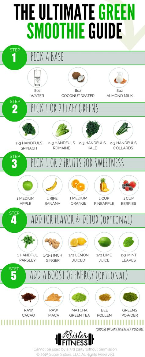 Smoothie Guide, 1000 Calorie, Smoothies Vegan, Resep Smoothie, Best Green Smoothie, Best Smoothie, Baking Soda Beauty Uses, Smoothie Detox, Makanan Diet