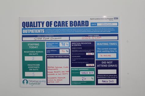 Quality of care boards on all wards at North Cumbria's hospitals | Fab NHS Stuff Patient Experience Board, Quality Board Ideas Hospital, Patient Satisfaction Board Ideas, Huddle Board, Patient Care Technician, Infection Prevention, Staff Training, Hand Hygiene, Social Care