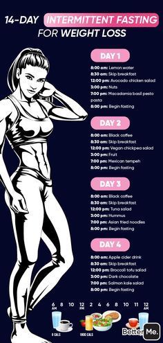 #Weight #Loss #Exercise #Best Loose Weight Diet, Body Slimmer, Resep Smoothie, Trening Fitness, New Lifestyle, Health And Fitness Articles, Fitness Articles, At Home Workout Plan, Diet Keto