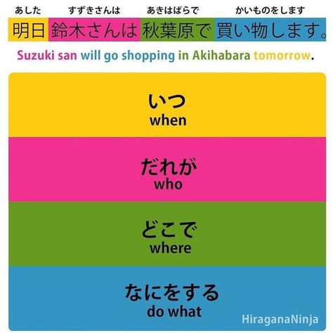 Self-studying Japanese Learners | Japanese sentence structure order  | Facebook Japanese Sentence Structure Grammar, Japanese Sentence Structure, Japanese Sentences, Studying Japanese, Vocabulary Sentences, Japanese Study, Japanese Grammar, Japanese Language Lessons, Sentence Building