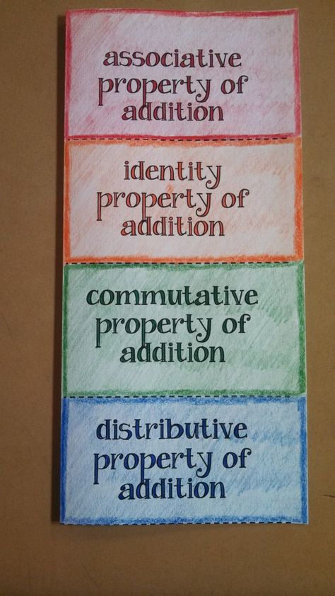 Addition Properties 3rd Grade Activities, Addition Properties Activities, Addition Properties, Math Properties, Number Properties, Properties Of Multiplication, Math Notebook, Distributive Property, Math Interactive