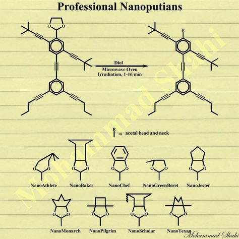 Organic Chemistry Basics, Iupac Naming Organic Chemistry Notes, Organic Chemistry Jokes, Name Reactions Organic Chemistry Class 12, Chemistry Lecture, Organic Chemistry Nomenclature, Organic Chemistry Hybridization, Chemistry Periodic Table, Organic Molecules