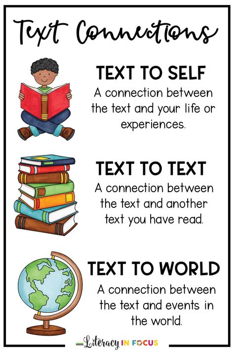 Text To Text Connections Anchor Chart, Text Connections Anchor Chart, Connections Anchor Chart, Make Connections Anchor Chart, Text Connections, Text To Self Connections Activities, Text To Self Anchor Chart, Text To Self Connections Anchor Chart, Making Connections Anchor Chart