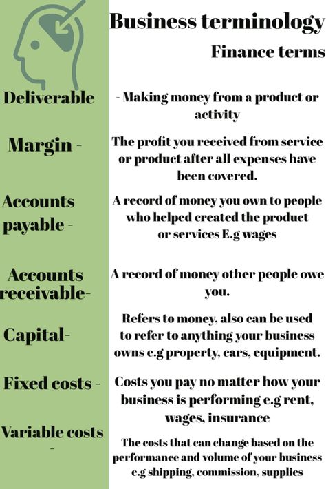 I have broken down business terminology by sections, this is the way I retain infomation best I hope this helps you too! Business Terminology, Accounting Career, Business Terms, Financial Accounting, Get My Life Together, Business Skills, Accounting And Finance, Business Class, Business Finance