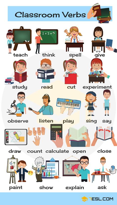 Classroom Verbs in English | Classroom Vocabulary - 7 E S L Classroom Verbs, English Verbs List, Classroom Vocabulary, Verbs For Kids, Verbs In English, English Grammar For Kids, Verbs List, Grammar For Kids, Learning English For Kids