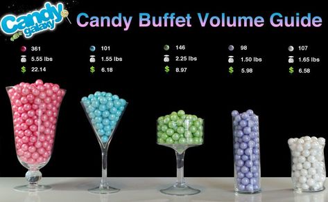 Popular Candy, Candy Buffet Tables, Types Of Candy, Candy Display, Candy Station, Chocolate Dipped Strawberries, Mini Cookies, Dessert Buffet, Candy Table