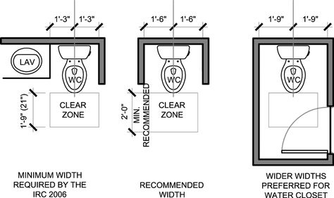 It’s often tempting to try to squeeze bathroom spaces when designing a house.  A comfortably sized bathroom is worth the extra few inches though. The IRC says the minimum width from the cente… Toilet Room Dimensions, Water Closet Dimensions, Toilet Dimensions, Separate Toilet Room, Toilet Closet, Closet Dimensions, Best Kitchen Design, Bathroom Dimensions, Bathroom Layouts