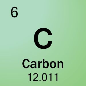 Periodic Table Element Cards Carbon Element Symbol, Carbon Periodic Table, Carbon Element, Periodic Elements, Chemistry Classroom, Atomic Number, Periodic Table Of The Elements, Element Symbols, Science Themes