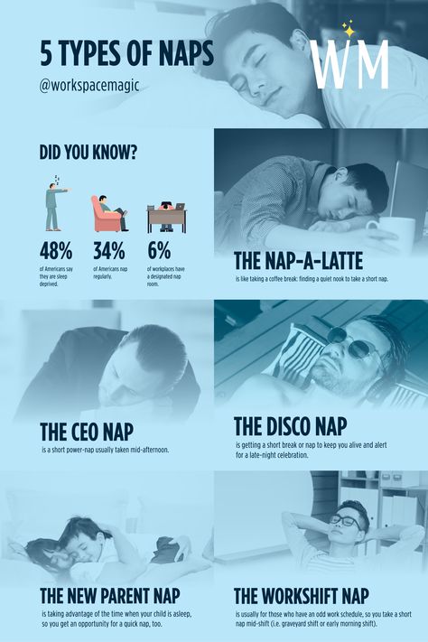 There is no such thing as an “ordinary” nap. As simple as it may sound, a nap is one of the healthiest practices you can do. Others may find napping unnecessary, but it is actually a very effective way to boost your energy throughout the day. Research shows that one-third of American adults normally take a nap within the day. Listed below are different types of naps that are appropriate for you: • The CEO nap is a short power-nap usually taken mid-afternoon. • The Nap-a-latte is like takin Nap Benefits, 2024 Health, Yoga Chart, Neet Notes, Sleep Hacks, Office Health, Sleeping Hacks, Heather Stillufsen, Mid Afternoon