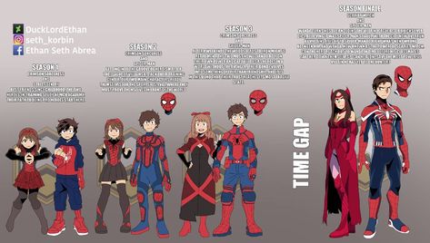 My Hero Academia X Marvel, My Hero Academia Spiderman, Mha Spiderman Au, My Marvel Academia, Marvel Academy, Marvel Anime, Marvel Oc, The Spider, Marvel Jokes