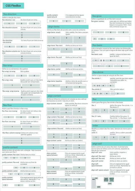 CSS/flex/grid Cheatsheet Css Grid Cheat Sheet, Css Properties, Java Programming Tutorials, Css Tutorial, Css Grid, Japanese Phrases, Java Programming, Graphic Design Tools, Design Tools