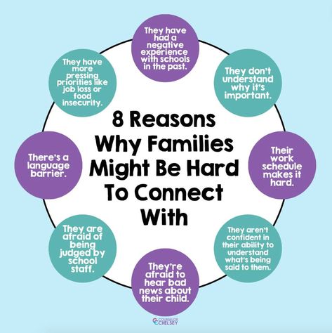 Family engagement can be hard for many different reasons. These are some of the common obstacles to family engagement at school. Approaching families and caregivers with empathy can reduce frustration and help us support them better. Family Support Specialist, Family Advocate Head Start, Family Engagement Activities School, Family Engagement Activities, Community Engagement Activities, Counseling Forms, School Counseling Activities, Friendship Skills, Mentor Program