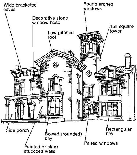 Italianate House Floor Plans, Italian Home Architecture, Italian Victorian Homes, Italian Buildings Architecture, Italianate House Plans, Italian Architecture Homes, Villa Images, Italian Homes Exterior, Italianate Architecture