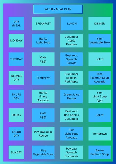 There are carbohydrates, healthy fats, protein and vitamins in this meal plan making it a good way to start meal prepping and healthy eating for people wishing to use local Ghanaian cuisine in their journey to a better health and life. Healthy Nigerian Food Timetable, Local Ghanaian Foods, Ghanaian Meals, Food Timetable, Ghanaian Cuisine, Balanced Diet Meal Plan, Start Meal Prepping, Healthy Weight Gain Foods, Ghanaian Food