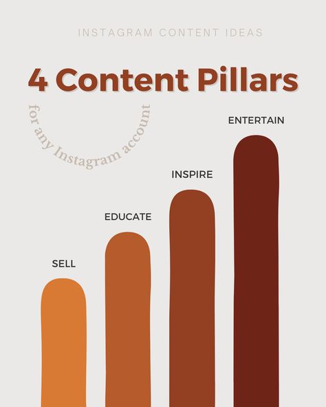 Plan your Instagram content more strategically with Content Pillars. Content Pillars Instagram, Content Marketing Ideas, Content Pillars, Content Marketing Plan, Social Media Marketing Instagram, Business Marketing Plan, Social Media Marketing Plan, Content Calendar, Social Media Marketing Content