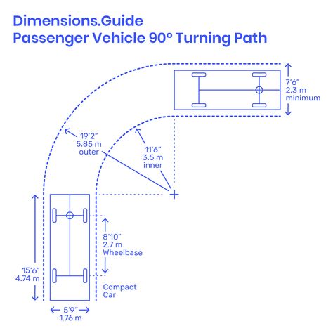 The 90° turning path of a passenger vehicle measures the minimum possible turning radius needed for parking, loading, and drop-off spaces. Measuring the inner and outer radii of the 90° turn, a minimum inner radius of 11’6” | 3.5 m and minimum outer radius of 19’2” | 5.85 m should be provided. Downloads online #vehicles #cars #transport #layouts #roads Car Turning Radius, Turning Radius Of A Car, Car Parking Dimensions, Parking Dimensions, Parking Layout, Parking Ideas, Car Park Design, Parking Plan, Terminal Bus