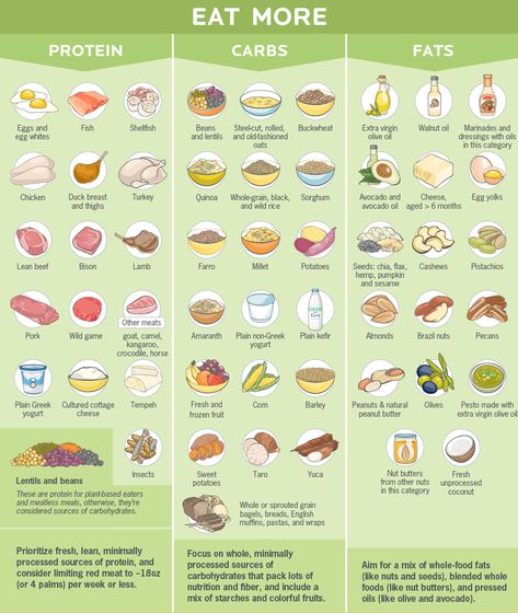 ‘What should you eat?’ This easy-to-use visual guide shows you how to make healthier nutrition choices, and determine the best foods for your body, goals, and taste buds. Create a customized healthy-eating menu in just a matter of minutes. Nutrition Chart, Lean Beef, Healthy Food Motivation, Nutrition Guide, Food Choices, Healthy Food Choices, Food Facts, What You Eat, Nutrition Advice