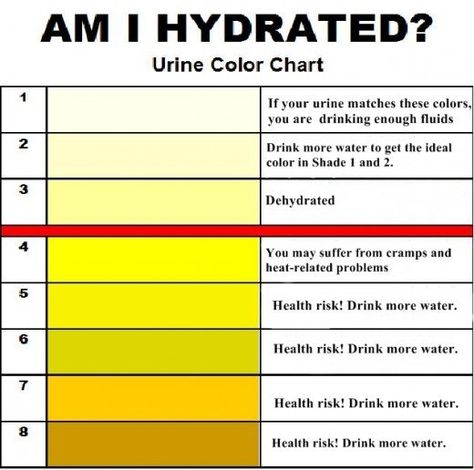 What color should urine be, ideally? Here are the different urine colors, their meaning and impact on health. Laboratory Values, Color Of Urine, Urine Color, Nursing Information, Kidney Detox, Nursing Mnemonics, Fluid And Electrolytes, Lab Values, Ur Mom