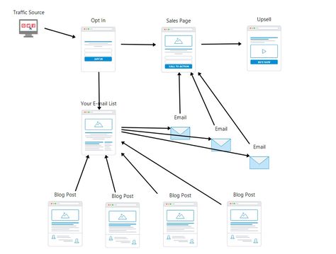 Learn Affiliate Marketing from Scratch Funnel Website, Agency Website Design, Email Marketing Automation, Social Media Content Calendar, Learn Affiliate Marketing, Swipe File, Agency Website, Content Calendar, Content Planner