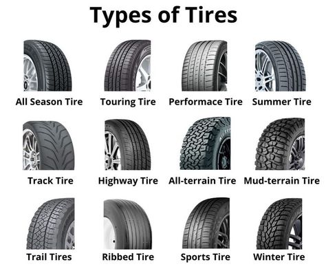 Car Tires | Types of Car Tires | Automobile Tires | Car Tires Drawing | Function of Car Tires | Various Kinds of Car Tires Learn Car Driving, Driving Basics, Rolls Royce Car, Car Life Hacks, Royce Car, Car Brands Logos, Serie Bmw, Car Facts, Car Care Tips