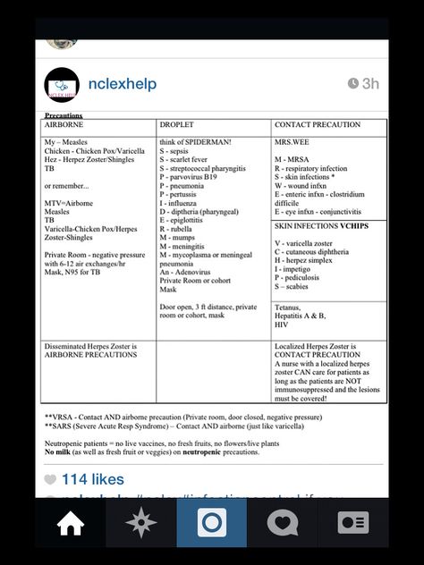 Airborne, droplet, contact precautions Precautions Nursing, Contact Precautions, Pathophysiology Nursing, Nursing Labs, Nursing Flashcards, Np School, Nursing Fun, Nursing Board, Nclex Prep