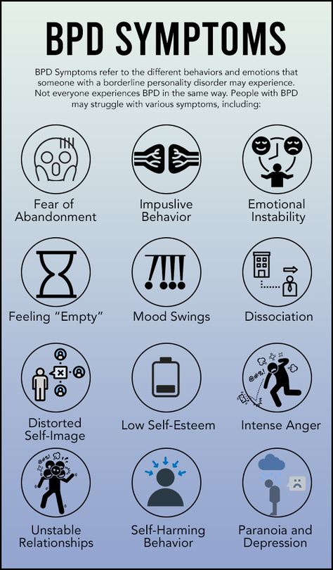 Border Line Personality Traits, Boarderline Personally Symptoms, Traits Of Borderline Personality, Quiet Border Line Personality Disorder, Aesthetics Borderline, Boarderline Personally, D.i.d System, Signs Of Bpd, Symptoms Of Bpd