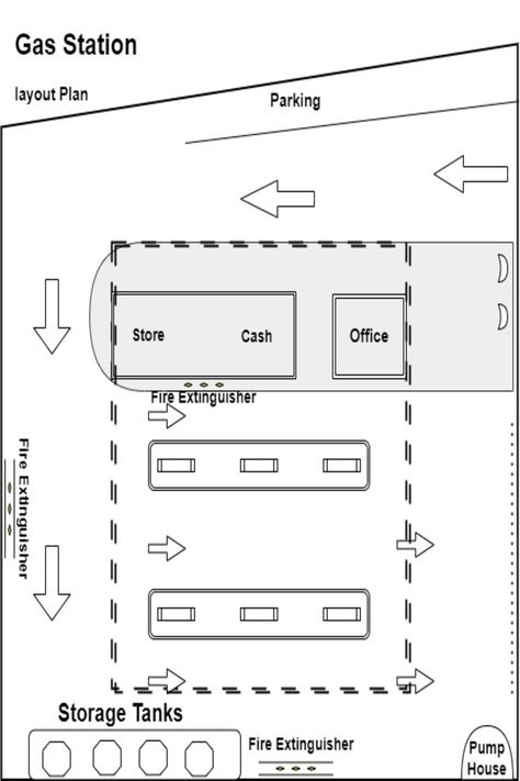 Gas station lay out plan. Car Parking, Water tank & Pump house, Fire Extingusher. Gas Station Plan, Math Drawing, Shell Gas Station, Fuel Station, Pump House, Filling Station, Floor Layout, House Fire, Gas Station