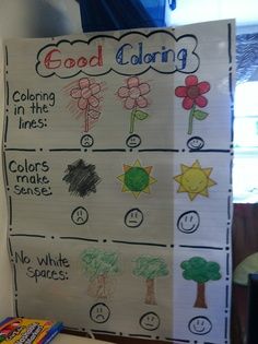 Kindergarten Anchor Charts, Beginning Of Kindergarten, Classroom Anchor Charts, Kindergarten Fun, Kindergarten Class, Kindergarten Writing, Beginning Of The School Year, E Mc2, 1st Day Of School