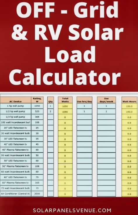 Rv Solar Power System, Diy Solar Power System, Solar Energy Design, Off Grid Solar Power, Solar Calculator, Rv Solar Power, Solar Energy Facts, Solar Energy Projects, Diy Solar Panel