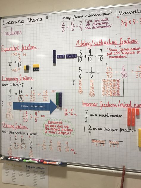 Year 6 Classroom Displays, Y6 Classroom, Maths Interventions, Classroom Displays Ks2, Year 6 Classroom, Primary Classroom Displays, Maths Classroom Displays, Japanese Math, Year 6 Maths