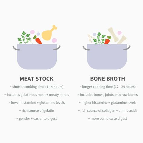 Healing Leaky Gut, Meat Stock, Kids Packaging, Bone Stock, Reducing Inflammation, Gaps Diet, Autoimmune Protocol, Gut Healing, Leaky Gut