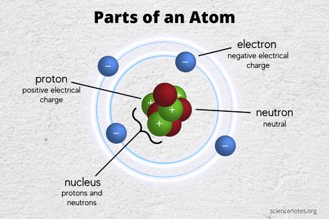 Learn the Parts of an Atom Elements And Compounds, The Building, Atom, Building Blocks, Look At, Building