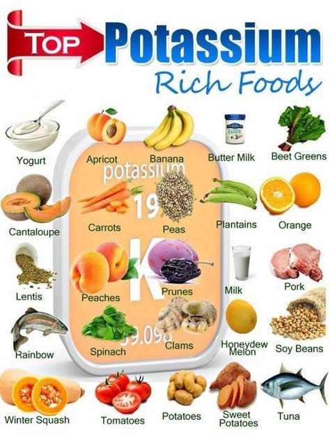 High Potassium Foods, Potassium Foods, Potassium Rich Foods, Resep Diet, Eat Better, Diet Keto, Gain Weight, Food Source, Nutrition Tips