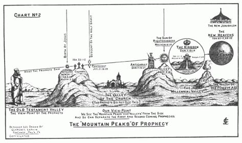 Clarence Larkin’s mountain peaks of prophecy – Creation Concept Riders Of The Apocalypse, Clarence Larkin, Revelation Study, Bible Charts, Bible Doctrine, Bible Mapping, Study Plans, Days Of Creation, Study Notebook